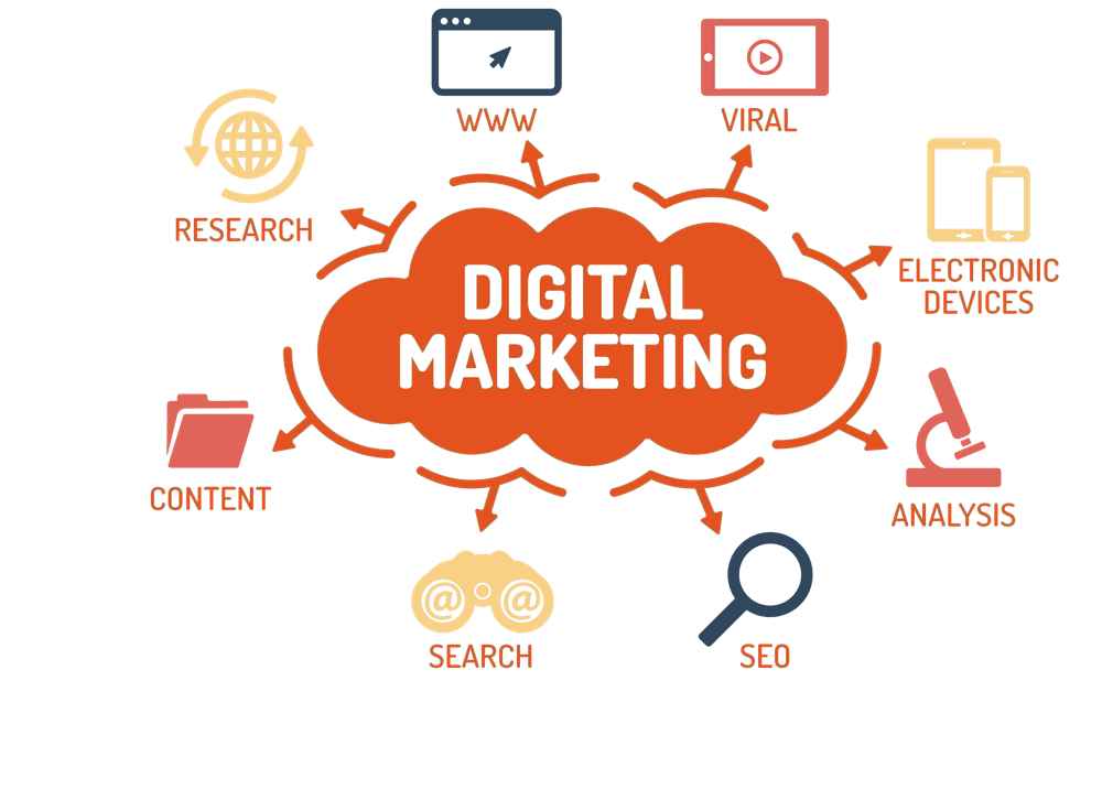 Knowing where to start digital marketing